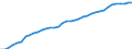 Standard international energy product classification (SIEC): Hydro / Technical characteristics of plants: Net maximum electrical capacity / Unit of measure: Megawatt / Geopolitical entity (reporting): European Union - 27 countries (from 2020)