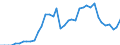 Standard international energy product classification (SIEC): Hydro / Technical characteristics of plants: Net maximum electrical capacity / Unit of measure: Megawatt / Geopolitical entity (reporting): Belgium