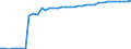 Standard international energy product classification (SIEC): Hydro / Technical characteristics of plants: Net maximum electrical capacity / Unit of measure: Megawatt / Geopolitical entity (reporting): Czechia