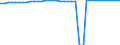 Standard international energy product classification (SIEC): Hydro / Technical characteristics of plants: Net maximum electrical capacity / Unit of measure: Megawatt / Geopolitical entity (reporting): Ireland