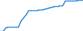 Standard international energy product classification (SIEC): Hydro / Technical characteristics of plants: Net maximum electrical capacity / Unit of measure: Megawatt / Geopolitical entity (reporting): Greece