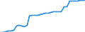 Standard international energy product classification (SIEC): Hydro / Technical characteristics of plants: Net maximum electrical capacity / Unit of measure: Megawatt / Geopolitical entity (reporting): Spain