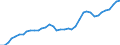 Standard international energy product classification (SIEC): Hydro / Technical characteristics of plants: Net maximum electrical capacity / Unit of measure: Megawatt / Geopolitical entity (reporting): France