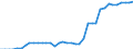 Standard international energy product classification (SIEC): Hydro / Technical characteristics of plants: Net maximum electrical capacity / Unit of measure: Megawatt / Geopolitical entity (reporting): Croatia