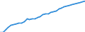 Standard international energy product classification (SIEC): Hydro / Technical characteristics of plants: Net maximum electrical capacity / Unit of measure: Megawatt / Geopolitical entity (reporting): Italy