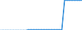 Standard international energy product classification (SIEC): Hydro / Technical characteristics of plants: Net maximum electrical capacity / Unit of measure: Megawatt / Geopolitical entity (reporting): Luxembourg
