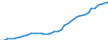 Standard international energy product classification (SIEC): Hydro / Technical characteristics of plants: Net maximum electrical capacity / Unit of measure: Megawatt / Geopolitical entity (reporting): Austria