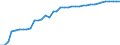 Standard international energy product classification (SIEC): Hydro / Technical characteristics of plants: Net maximum electrical capacity / Unit of measure: Megawatt / Geopolitical entity (reporting): Poland