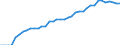 Standard international energy product classification (SIEC): Hydro / Technical characteristics of plants: Net maximum electrical capacity / Unit of measure: Megawatt / Geopolitical entity (reporting): Romania
