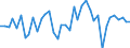 Standard international energy product classification (SIEC): Hydro / Technical characteristics of plants: Net maximum electrical capacity / Unit of measure: Megawatt / Geopolitical entity (reporting): Sweden