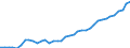 Standard international energy product classification (SIEC): Hydro / Technical characteristics of plants: Net maximum electrical capacity / Unit of measure: Megawatt / Geopolitical entity (reporting): Norway