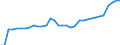 Standard international energy product classification (SIEC): Hydro / Technical characteristics of plants: Net maximum electrical capacity / Unit of measure: Megawatt / Geopolitical entity (reporting): United Kingdom