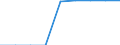 Standard international energy product classification (SIEC): Hydro / Technical characteristics of plants: Net maximum electrical capacity / Unit of measure: Megawatt / Geopolitical entity (reporting): Bosnia and Herzegovina