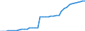 Standard international energy product classification (SIEC): Hydro / Technical characteristics of plants: Net maximum electrical capacity / Unit of measure: Megawatt / Geopolitical entity (reporting): North Macedonia