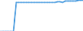 Standard international energy product classification (SIEC): Hydro / Technical characteristics of plants: Net maximum electrical capacity / Unit of measure: Megawatt / Geopolitical entity (reporting): Serbia