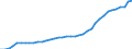 Standard international energy product classification (SIEC): Hydro / Technical characteristics of plants: Net maximum electrical capacity / Unit of measure: Megawatt / Geopolitical entity (reporting): Türkiye