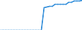 Standard international energy product classification (SIEC): Hydro / Technical characteristics of plants: Net maximum electrical capacity / Unit of measure: Megawatt / Geopolitical entity (reporting): Ukraine