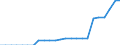Standard international energy product classification (SIEC): Hydro / Technical characteristics of plants: Net maximum electrical capacity / Unit of measure: Megawatt / Geopolitical entity (reporting): Kosovo*