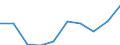Standard international energy product classification (SIEC): Hydro / Technical characteristics of plants: Net maximum electrical capacity / Unit of measure: Megawatt / Geopolitical entity (reporting): Georgia