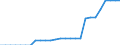 Standardisierte internationale Klassifikation der Energieprodukte (SIEC): Wasserenergie / Technische Eigenschaften der Anlagen: Maximale elektrische Nettokapazität / Maßeinheit: Megawatt / Geopolitische Meldeeinheit: Kosovo*