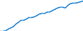 Standard international energy product classification (SIEC): Pure hydro power / Technical characteristics of plants: Net maximum electrical capacity / Unit of measure: Megawatt / Geopolitical entity (reporting): European Union - 27 countries (from 2020)