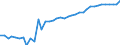 Standard international energy product classification (SIEC): Pure hydro power / Technical characteristics of plants: Net maximum electrical capacity / Unit of measure: Megawatt / Geopolitical entity (reporting): Czechia