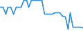 Standard international energy product classification (SIEC): Pure hydro power / Technical characteristics of plants: Net maximum electrical capacity / Unit of measure: Megawatt / Geopolitical entity (reporting): Denmark