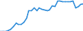 Standard international energy product classification (SIEC): Pure hydro power / Technical characteristics of plants: Net maximum electrical capacity / Unit of measure: Megawatt / Geopolitical entity (reporting): Germany