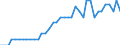 Standard international energy product classification (SIEC): Pure hydro power / Technical characteristics of plants: Net maximum electrical capacity / Unit of measure: Megawatt / Geopolitical entity (reporting): Estonia