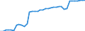 Standard international energy product classification (SIEC): Pure hydro power / Technical characteristics of plants: Net maximum electrical capacity / Unit of measure: Megawatt / Geopolitical entity (reporting): Spain