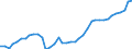 Standard international energy product classification (SIEC): Pure hydro power / Technical characteristics of plants: Net maximum electrical capacity / Unit of measure: Megawatt / Geopolitical entity (reporting): France