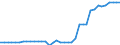 Standard international energy product classification (SIEC): Pure hydro power / Technical characteristics of plants: Net maximum electrical capacity / Unit of measure: Megawatt / Geopolitical entity (reporting): Croatia