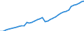 Standard international energy product classification (SIEC): Pure hydro power / Technical characteristics of plants: Net maximum electrical capacity / Unit of measure: Megawatt / Geopolitical entity (reporting): Italy