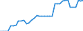 Standard international energy product classification (SIEC): Pure hydro power / Technical characteristics of plants: Net maximum electrical capacity / Unit of measure: Megawatt / Geopolitical entity (reporting): Latvia