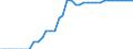 Standard international energy product classification (SIEC): Pure hydro power / Technical characteristics of plants: Net maximum electrical capacity / Unit of measure: Megawatt / Geopolitical entity (reporting): Lithuania
