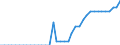 Standard international energy product classification (SIEC): Pure hydro power / Technical characteristics of plants: Net maximum electrical capacity / Unit of measure: Megawatt / Geopolitical entity (reporting): Hungary