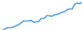 Standard international energy product classification (SIEC): Pure hydro power / Technical characteristics of plants: Net maximum electrical capacity / Unit of measure: Megawatt / Geopolitical entity (reporting): Austria