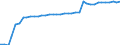 Standard international energy product classification (SIEC): Pure hydro power / Technical characteristics of plants: Net maximum electrical capacity / Unit of measure: Megawatt / Geopolitical entity (reporting): Portugal
