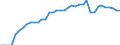 Standard international energy product classification (SIEC): Pure hydro power / Technical characteristics of plants: Net maximum electrical capacity / Unit of measure: Megawatt / Geopolitical entity (reporting): Romania
