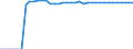 Standard international energy product classification (SIEC): Pure hydro power / Technical characteristics of plants: Net maximum electrical capacity / Unit of measure: Megawatt / Geopolitical entity (reporting): Slovakia