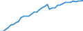 Standard international energy product classification (SIEC): Pure hydro power / Technical characteristics of plants: Net maximum electrical capacity / Unit of measure: Megawatt / Geopolitical entity (reporting): Finland