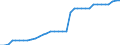 Standard international energy product classification (SIEC): Pure hydro power / Technical characteristics of plants: Net maximum electrical capacity / Unit of measure: Megawatt / Geopolitical entity (reporting): Iceland