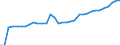 Standard international energy product classification (SIEC): Pure hydro power / Technical characteristics of plants: Net maximum electrical capacity / Unit of measure: Megawatt / Geopolitical entity (reporting): United Kingdom