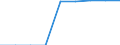 Standard international energy product classification (SIEC): Pure hydro power / Technical characteristics of plants: Net maximum electrical capacity / Unit of measure: Megawatt / Geopolitical entity (reporting): Bosnia and Herzegovina