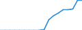 Standard international energy product classification (SIEC): Pure hydro power / Technical characteristics of plants: Net maximum electrical capacity / Unit of measure: Megawatt / Geopolitical entity (reporting): Montenegro