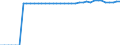 Standard international energy product classification (SIEC): Pure hydro power / Technical characteristics of plants: Net maximum electrical capacity / Unit of measure: Megawatt / Geopolitical entity (reporting): Serbia