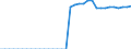 Standard international energy product classification (SIEC): Pure hydro power / Technical characteristics of plants: Net maximum electrical capacity / Unit of measure: Megawatt / Geopolitical entity (reporting): Ukraine