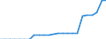 Standard international energy product classification (SIEC): Pure hydro power / Technical characteristics of plants: Net maximum electrical capacity / Unit of measure: Megawatt / Geopolitical entity (reporting): Kosovo*