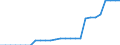 Standardisierte internationale Klassifikation der Energieprodukte (SIEC): Reine Wasserkraft / Technische Eigenschaften der Anlagen: Maximale elektrische Nettokapazität / Maßeinheit: Megawatt / Geopolitische Meldeeinheit: Kosovo*