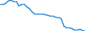 Betrieb/Händler: Hauptsächlich als Energieerzeuger tätiges Unternehmen / Produktions-Technologien: Dampf / Maßeinheit: Megawatt / Geopolitische Meldeeinheit: Dänemark